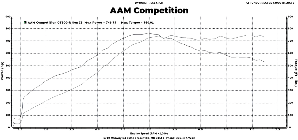 AAM Competition R35 GT-R GT800-R Gen II Turbo Upgrade