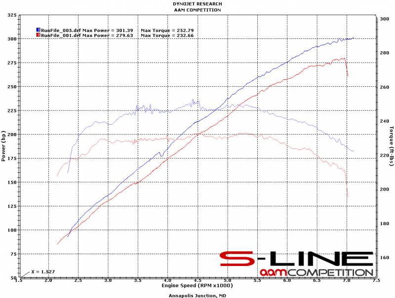 AAM Competition S-Line Midpipe