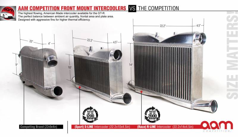 AAM Competition R35 GT-R Front Mount Intercooler Size Comparison
