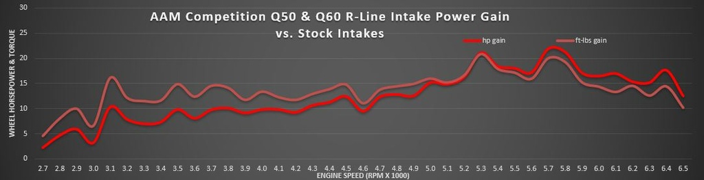 AAM Competition Q50 & Q60 S-Line / R-Line Cold Air Intake System