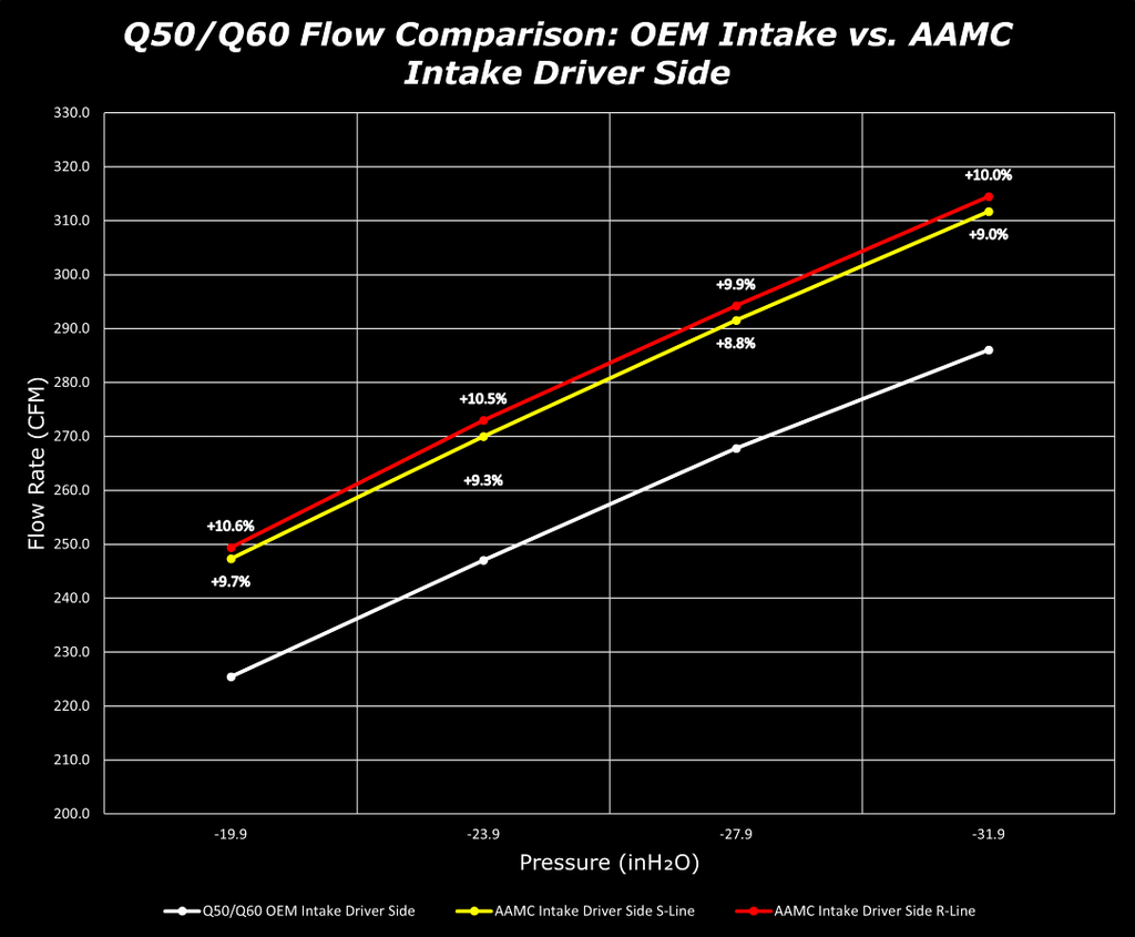 AAM Competition Q50 & Q60 S-Line / R-Line Cold Air Intake System
