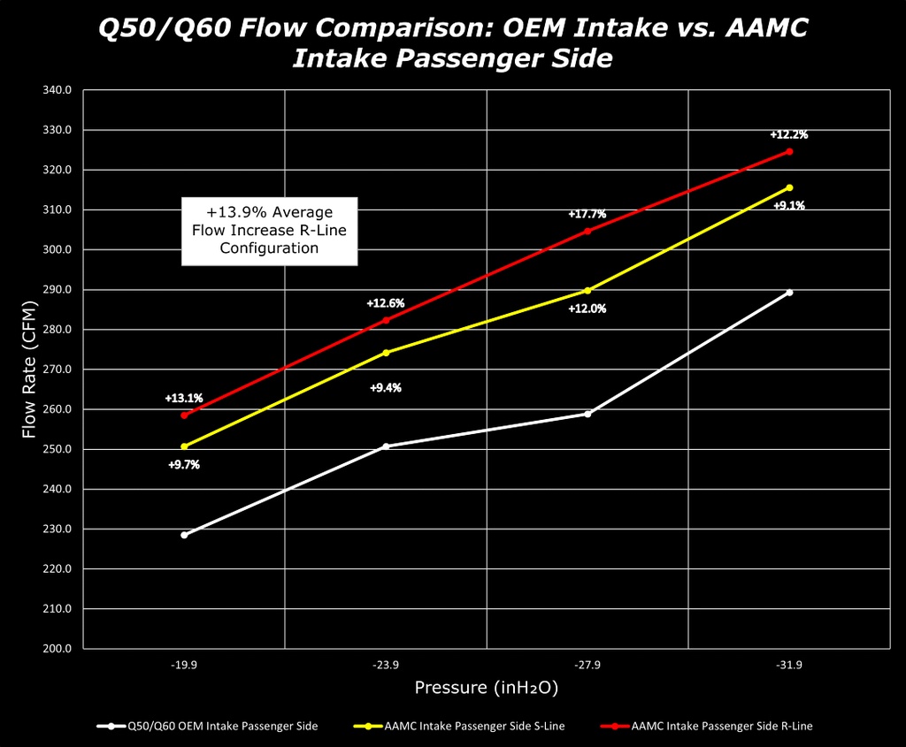 AAM Competition Q50 & Q60 S-Line / R-Line Cold Air Intake System